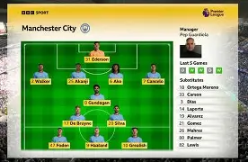 球速体育APP-曼城扳平摩纳哥,英超球队全力冲刺晋级了吗  第2张